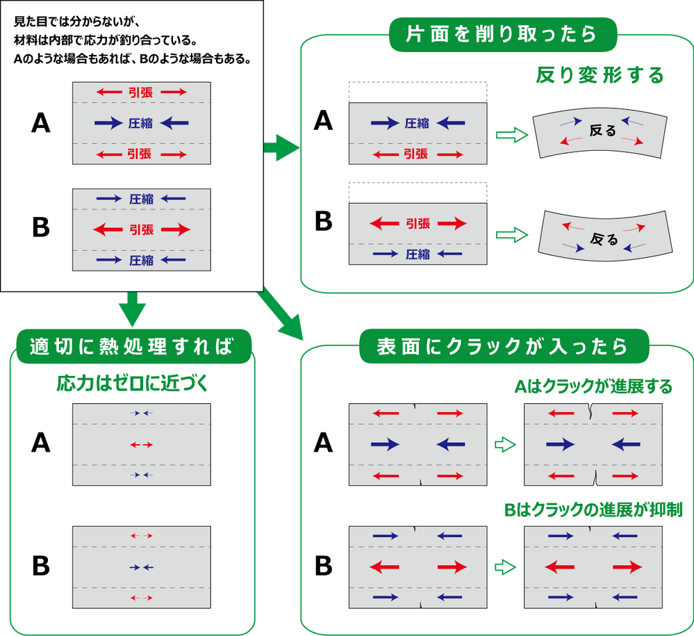 生産技術科_研究_残留応力