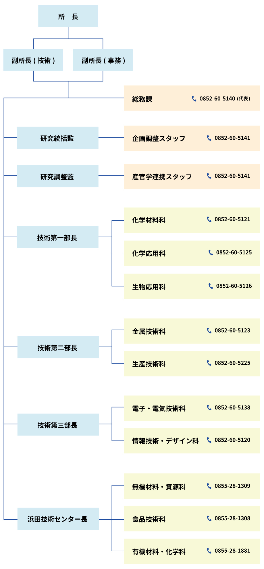 組織図2025_3