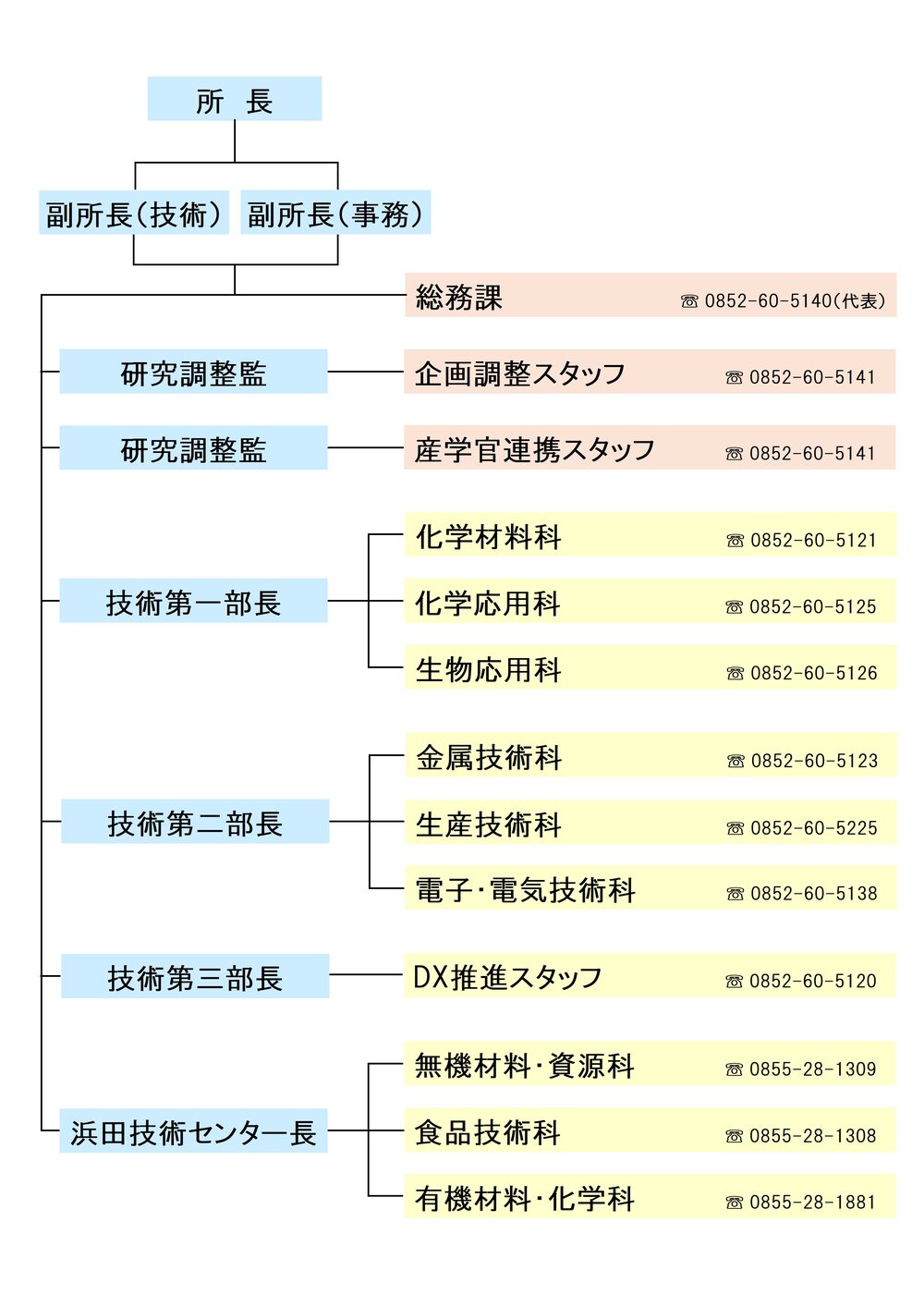 R8_組織図_ホームページ用-2